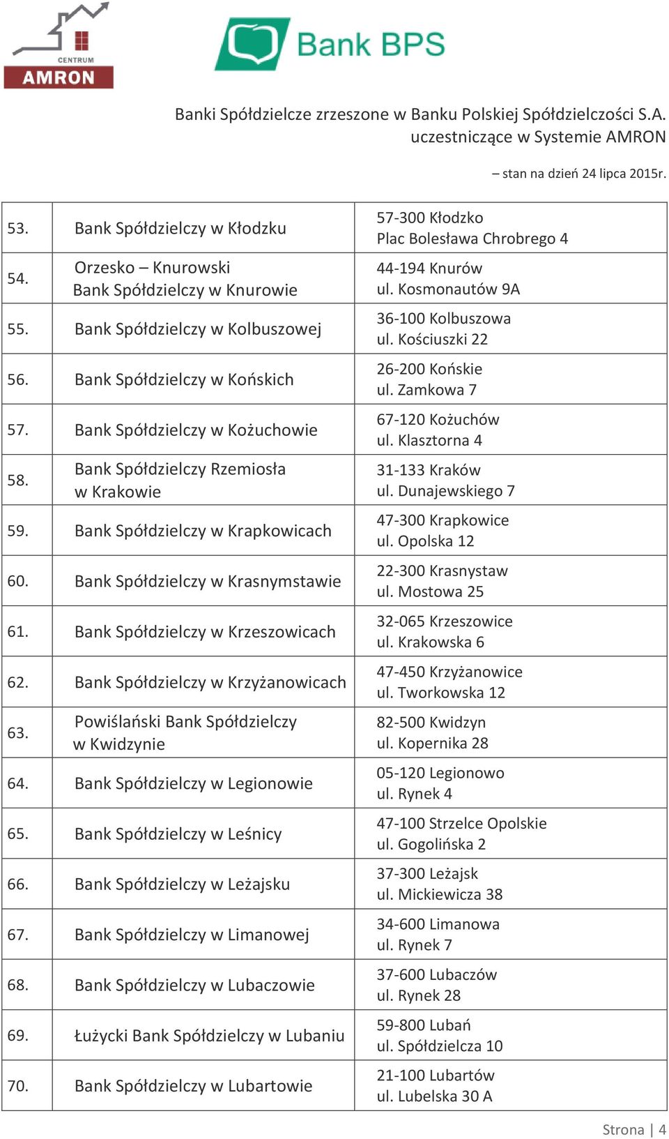 w Lubartowie 57-300 Kłodzko Plac Bolesława Chrobrego 4 44-194 Knurów ul. Kosmonautów 9A 36-100 Kolbuszowa ul. Kościuszki 22 26-200 Końskie ul. Zamkowa 7 67-120 Kożuchów ul.