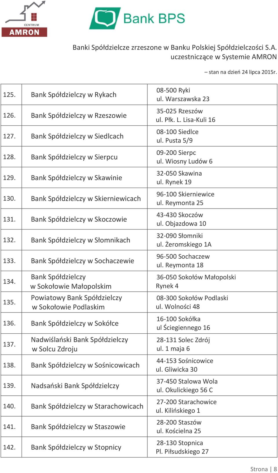 w Stopnicy 08-500 Ryki ul. Warszawska 23 35-025 Rzeszów ul. Płk. L. Lisa-Kuli 16 08-100 Siedlce ul. Pusta 5/9 09-200 Sierpc ul. Wiosny Ludów 6 32-050 Skawina ul. Rynek 19 96-100 Skierniewice ul.