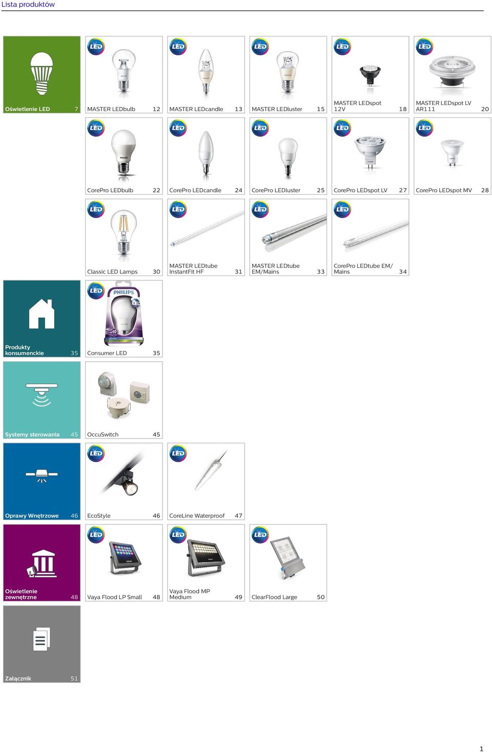 LE Lamps 30 InstantFit HF 31 EM/Mains 33 Mains 34 Produkty konsumenckie 35 onsumer LE 35 Systemy sterowania 45 OccuSwitch 45 Oprawy Wnętrzowe