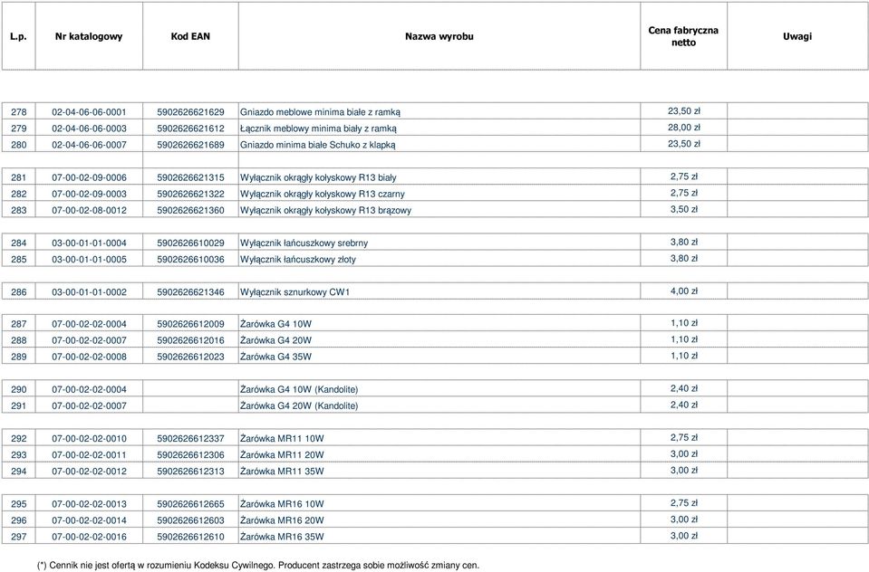 czarny 2,75 zł 283 07-00-02-08-0012 5902626621360 Wyłącznik okrągły kołyskowy R13 brązowy 3,50 zł 284 03-00-01-01-0004 5902626610029 Wyłącznik łańcuszkowy srebrny 3,80 zł 285 03-00-01-01-0005