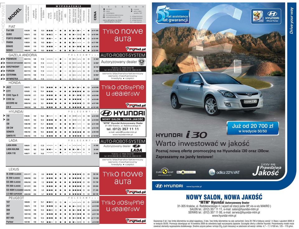 klimatyzacja radioodtwarzacz CENA od 41 500 od 42 990 od 33 490 od 27 990 L E G E N D A - standard - opcja - niedostêpne - klimatyzacja elektroniczna - radioodtwarzacz z ceny aktualne na dzieñ