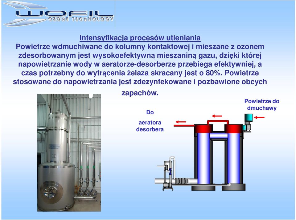 aeratorze-desorberze przebiega efektywniej, a czas potrzebny do wytrącenia żelaza skracany jest o 80%.