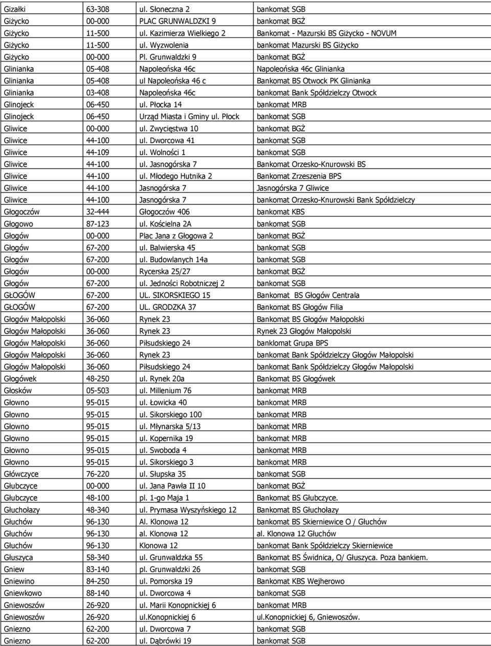 Grunwaldzki 9 bankomat BGŻ Glinianka 05-408 Napoleońska 46c Napoleońska 46c Glinianka Glinianka 05-408 ul Napoleońska 46 c Bankomat BS Otwock PK Glinianka Glinianka 03-408 Napoleońska 46c bankomat