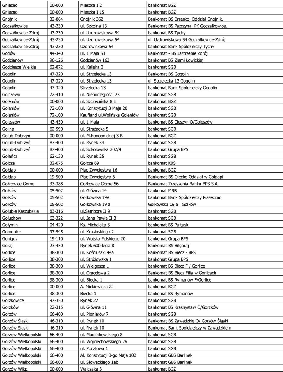 Uzdrowiskowa 54 Goczałkowice-Zdrój Goczałkowice-Zdrój 43-230 Uzdrowiskowa 54 bankomat Bank Spółdzielczy Tychy Godów 44-340 ul.