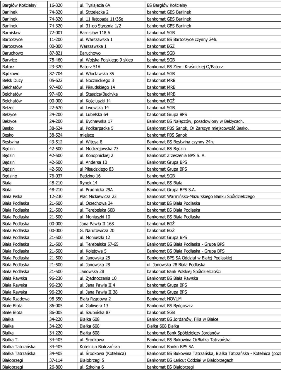 Bartoszyce 00-000 Warszawska 1 bankomat BGŻ Baruchowo 87-821 Baruchowo bankomat SGB Barwice 78-460 ul.