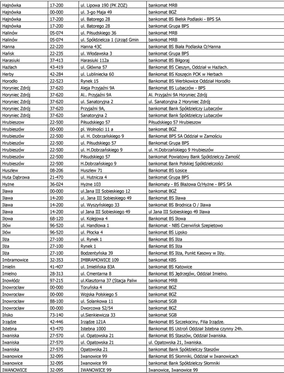 Spółdzielcza 1 (Urząd Gmin bankomat MRB Hanna 22-220 Hanna 43C bankomat BS Biała Podlaska O/Hanna Hańsk 22-235 ul.