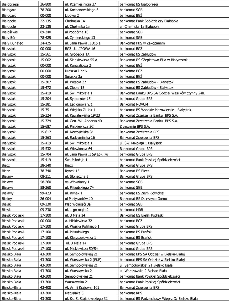 Chełmska 1a Białopole Białośliwie 89-340 ul.podgórna 10 bankomat SGB Biały Bór 78-425 ul. Żymierskiego 13 bankomat SGB Biały Dunajec 34-425 ul.