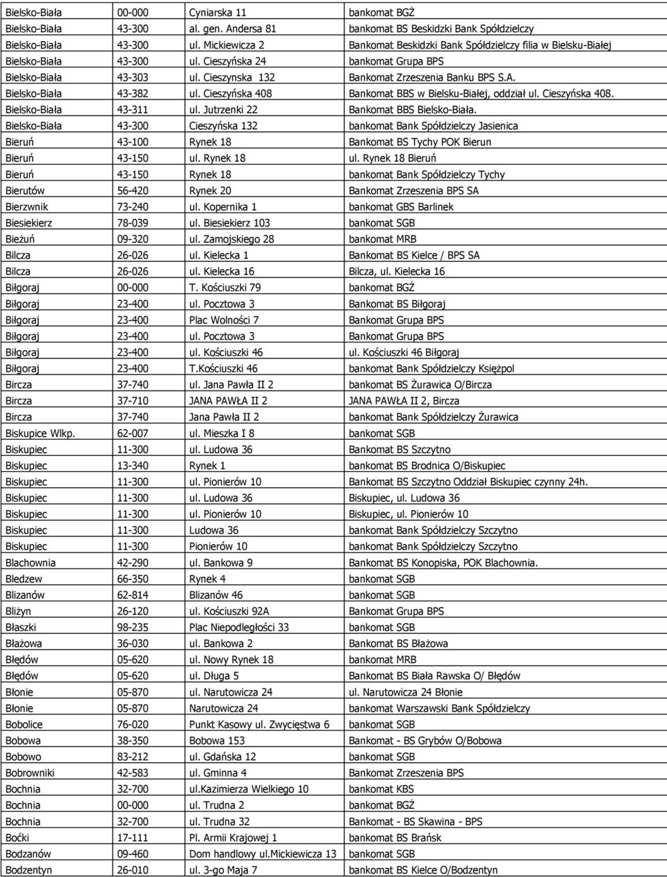 Cieszynska 132 Bankomat Zrzeszenia Banku BPS S.A. Bielsko-Biała 43-382 ul. Cieszyńska 408 Bankomat BBS w Bielsku-Białej, oddział ul. Cieszyńska 408. Bielsko-Biała 43-311 ul.