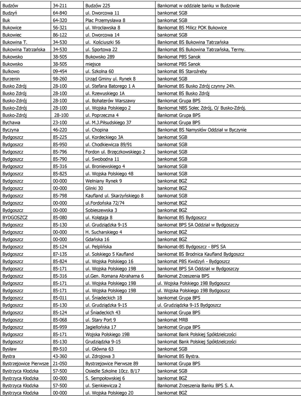 Sportowa 22 Bankomat BS Bukowina Tatrzańska, Termy. Bukowsko 38-505 Bukowsko 289 Bankomat PBS Sanok Bukowsko 38-505 miejsce bankomat PBS Sanok Bulkowo 09-454 ul.