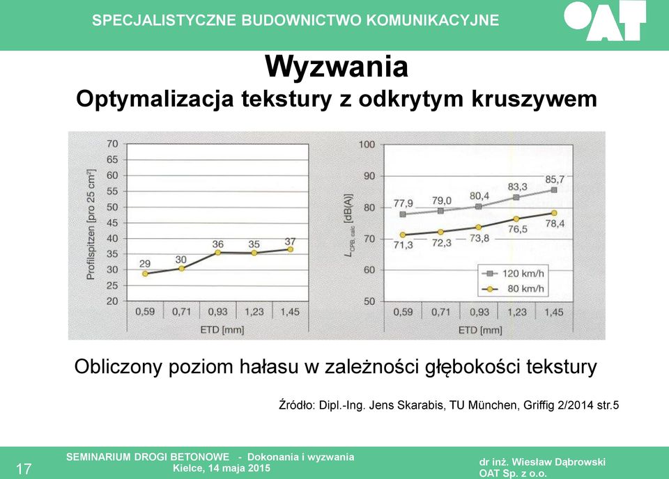 zależności głębokości tekstury Źródło: Dipl.