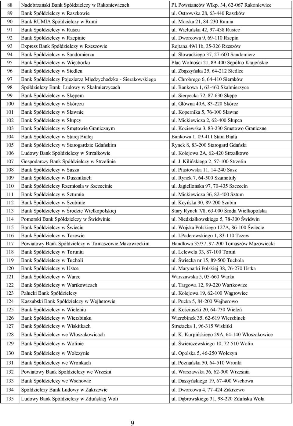 Dworcowa 9, 69-110 Rzepin 93 Express Bank Spółdzielczy w Rzeszowie Rejtana 49/11b, 35-326 Rzeszów 94 Bank Spółdzielczy w Sandomierzu ul.