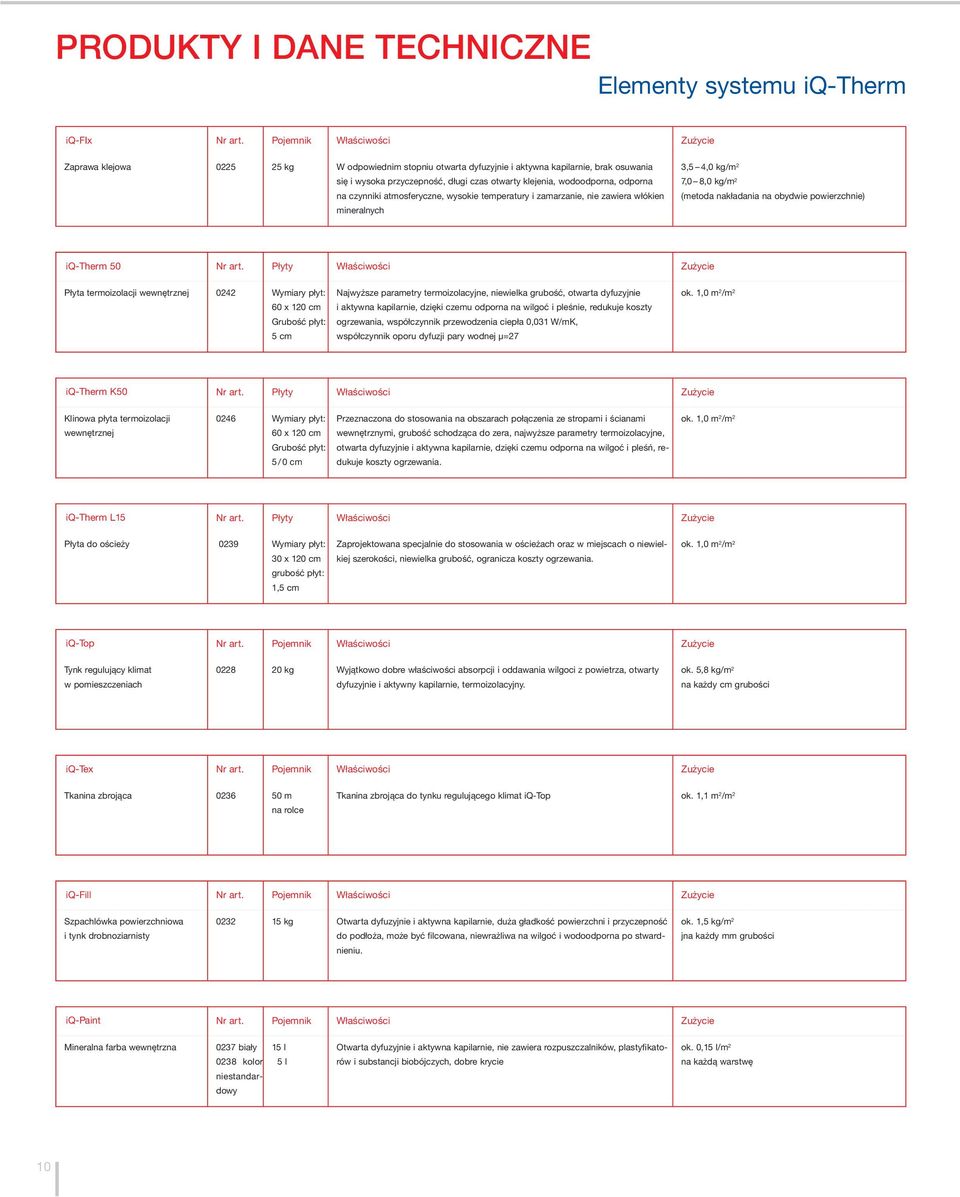 wodoodporna, odporna na czynniki atmosferyczne, wysokie temperatury i zamarzanie, nie zawiera włókien mineralnych 3,5 4,0 kg/m 2 7,0 8,0 kg/m 2 (metoda nakładania na obydwie powierzchnie) iq-therm 50