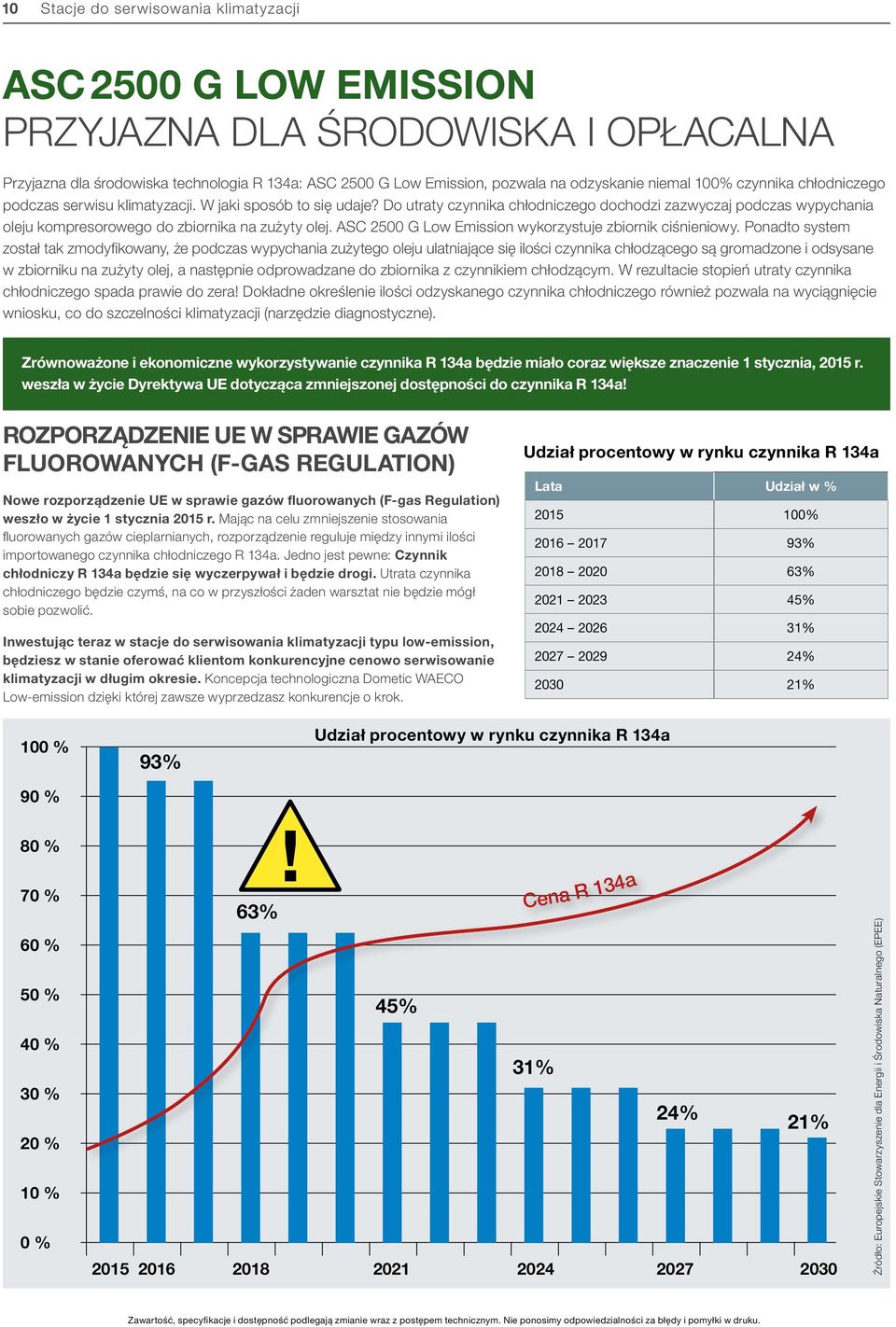 Do utraty czynnika chłodniczego dochodzi zazwyczaj podczas wypychania oleju kompresorowego do zbiornika na zużyty olej. ASC 2500 G Low Emission wykorzystuje zbiornik ciśnieniowy.