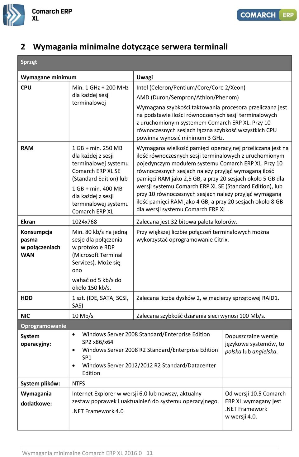 400 MB dla każdej z sesji terminalowej systemu Comarch ERP XL Uwagi Intel (Celeron/Pentium/Core/Core 2/Xeon) AMD (Duron/Sempron/Athlon/Phenom) Wymagana szybkości taktowania procesora przeliczana jest