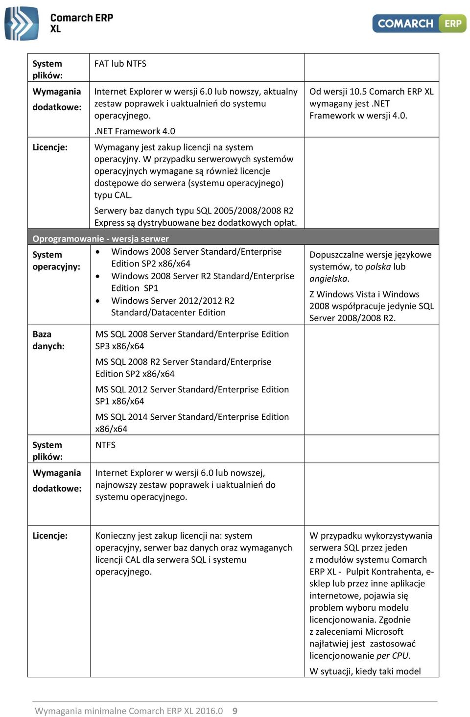 Serwery baz danych typu SQL 2005/2008/2008 R2 Express są dystrybuowane bez dodatkowych opłat.