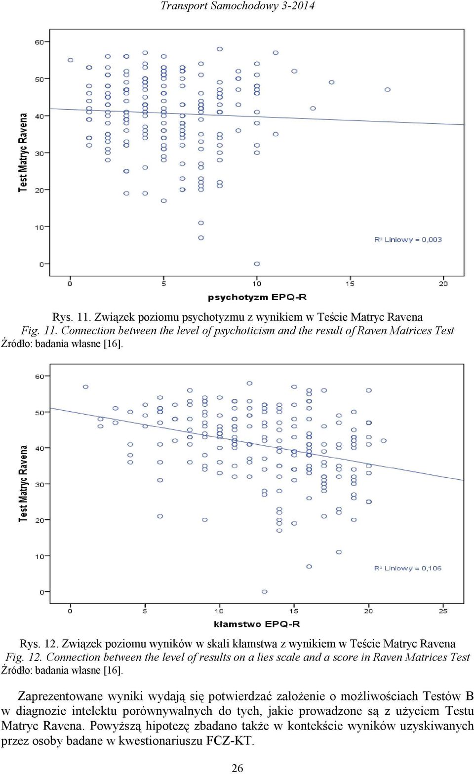 Connection between the level of results on a lies scale and a score in Raven Matrices Test Zaprezentowane wyniki wydają się potwierdzać założenie o możliwościach