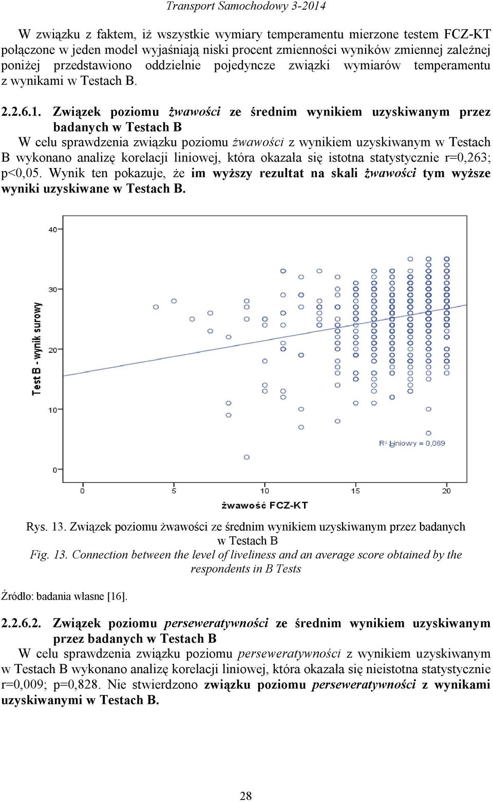 Związek poziomu żwawości ze średnim wynikiem uzyskiwanym przez badanych w Testach B W celu sprawdzenia związku poziomu żwawości z wynikiem uzyskiwanym w Testach B wykonano analizę korelacji liniowej,