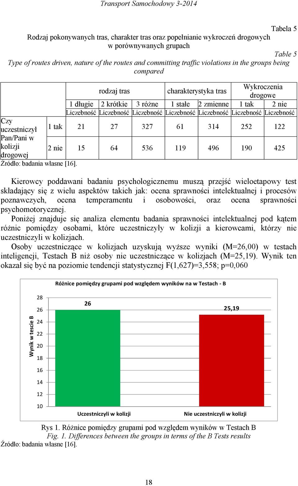 zmienne 1 tak 2 nie Liczebność Liczebność Liczebność Liczebność Liczebność Liczebność Liczebność 1 tak 21 27 327 61 314 252 122 2 nie 15 64 536 119 496 190 425 Kierowcy poddawani badaniu