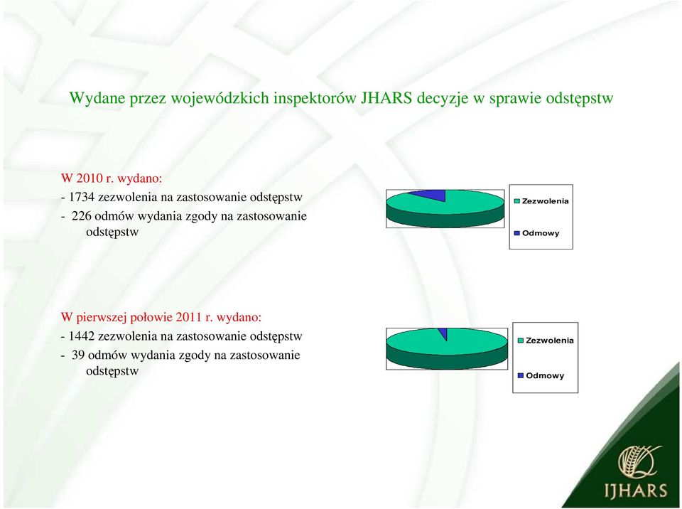 zastosowanie odstępstw Zezwolenia Odmowy W pierwszej połowie 211 r.