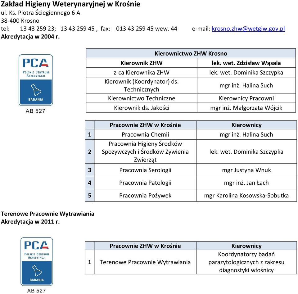 wet. Dominika Szczypka mgr inż. Halina Such Kierownicy Pracowni mgr inż. Małgorzata Wójcik Kierownicy 1 Pracownia Chemii mgr inż.