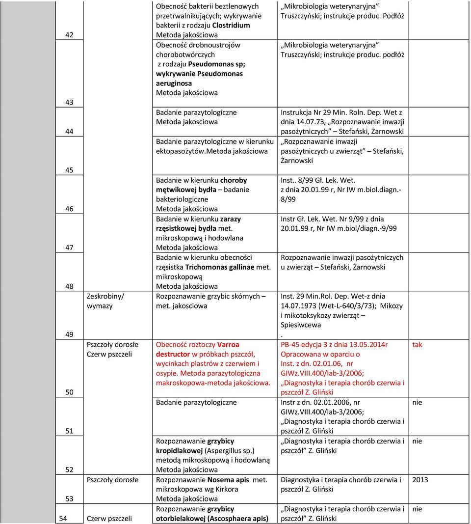 ektopasożytów. Badanie w kierunku choroby mętwikowej bydła badanie bakteriologiczne Badanie w kierunku zarazy rzęsistkowej bydła met.