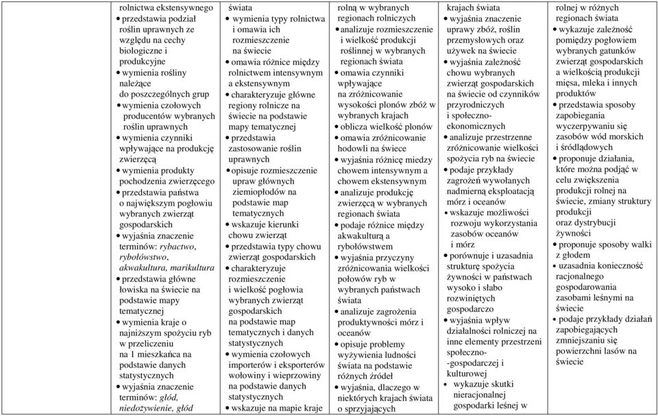 marikultura główne łowiska na na podstawie mapy tematycznej wymienia kraje o najniższym spożyciu ryb w przeliczeniu na 1 mieszkańca na podstawie danych terminów: głód, niedożywienie, głód wymienia