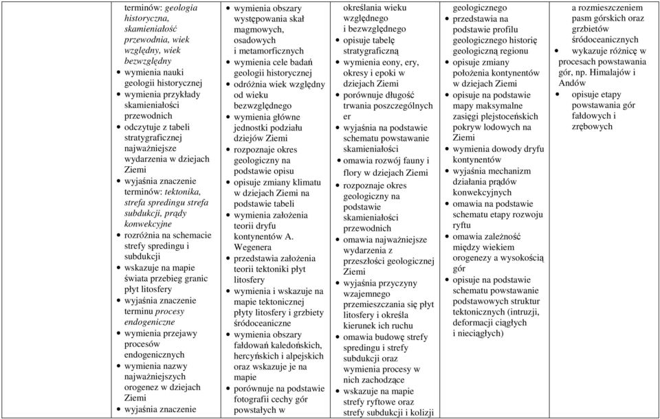 terminu procesy endogeniczne wymienia przejawy procesów endogenicznych wymienia nazwy najważniejszych orogenez w dziejach wymienia obszary występowania skał magmowych, osadowych i metamorficznych