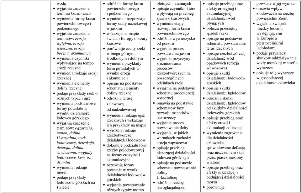 cyrk lodowcowy, detrakcja, detersja, dolina zawieszona, wygłady lodowcowe, kem, oz, drumlin wymienia rodzaje moren lodowców górskich na odróżnia formy krasu powierzchniowego i podziemnego wymienia i