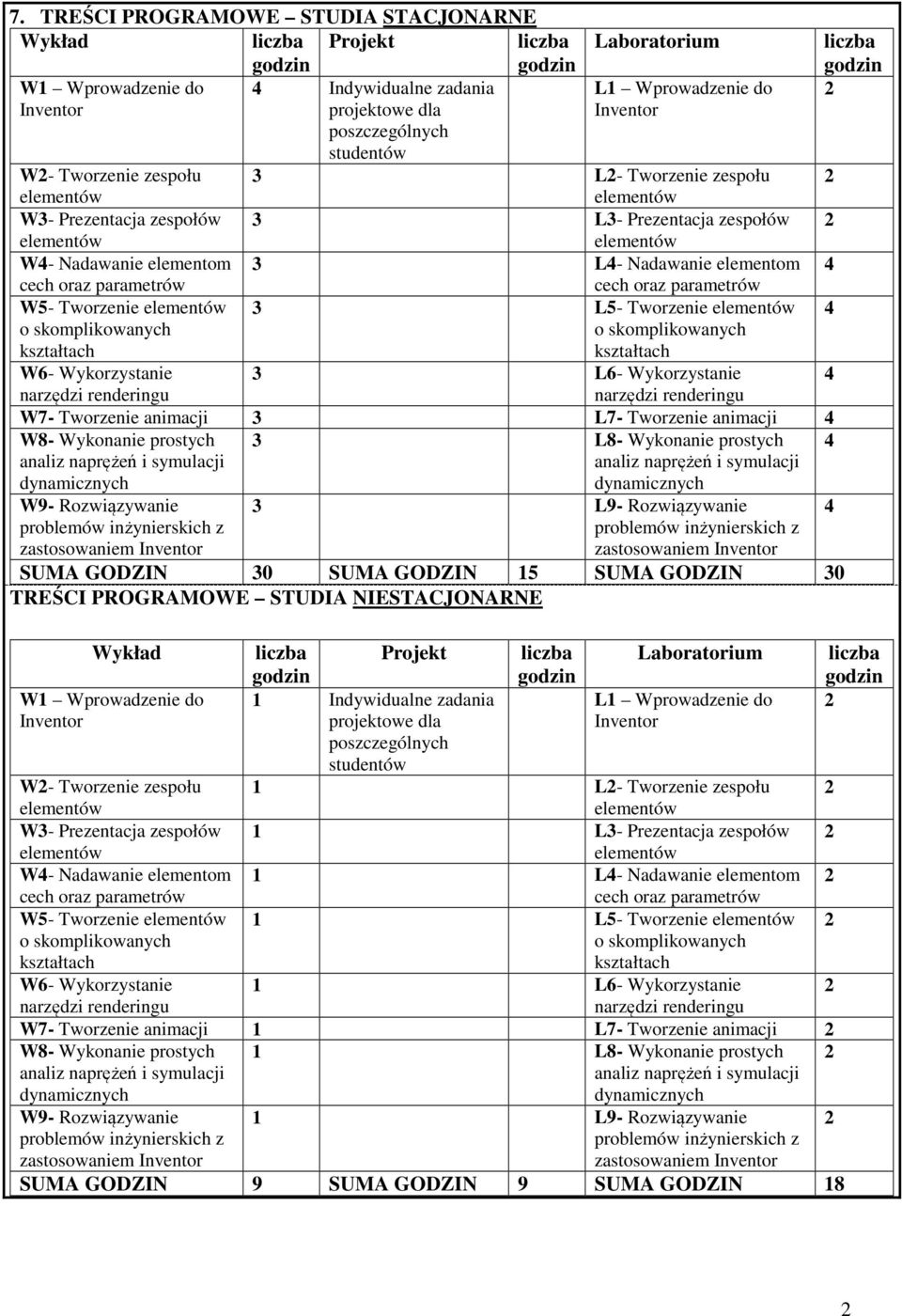 Tworzenie animacji W8- Wykonanie prostych 3 L8- Wykonanie prostych W9- Rozwiązywanie 3 L9- Rozwiązywanie SUMA GODZIN 30 SUMA GODZIN 15 SUMA GODZIN 30 TREŚCI PROGRAMOWE STUDIA NIESTACJONARNE Wykład