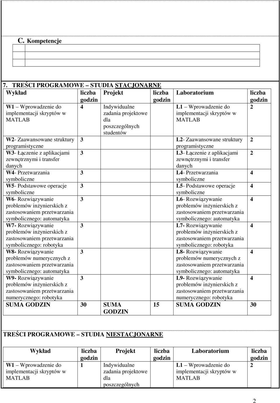 Przetwarzania W5- Podstawowe operacje W6- Rozwiązywanie W7- Rozwiązywanie go: robotyka W8- Rozwiązywanie W9- Rozwiązywanie SUMA GODZIN 30 SUMA GODZIN Laboratorium L1 Wprowadzenie do