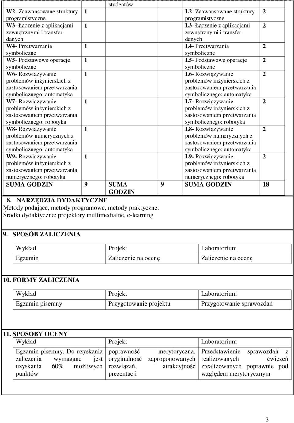 9 SUMA 9 SUMA GODZIN 18 GODZIN 8. NARZĘDZIA DYDAKTYCZNE Metody podające, metody programowe, metody praktyczne. Środki dydaktyczne: projektory multimedialne, e-learning 9.