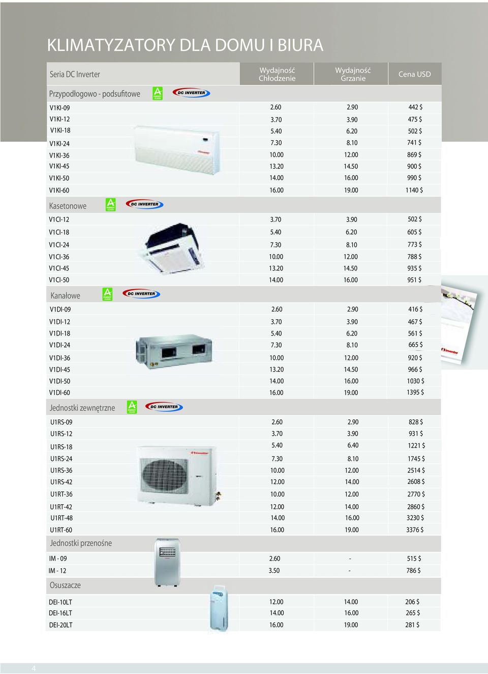 00 788 $ V1CI-45 13.20 14.50 935 $ V1CI-50 0 16.00 951 $ Kanałowe V1DI-09 2.60 2.90 416 $ V1DI-12 3.70 3.90 467 $ V1DI-18 5.40 6.20 561 $ V1DI-24 7.30 8.10 665 $ V1DI-36 10.00 12.00 920 $ V1DI-45 13.
