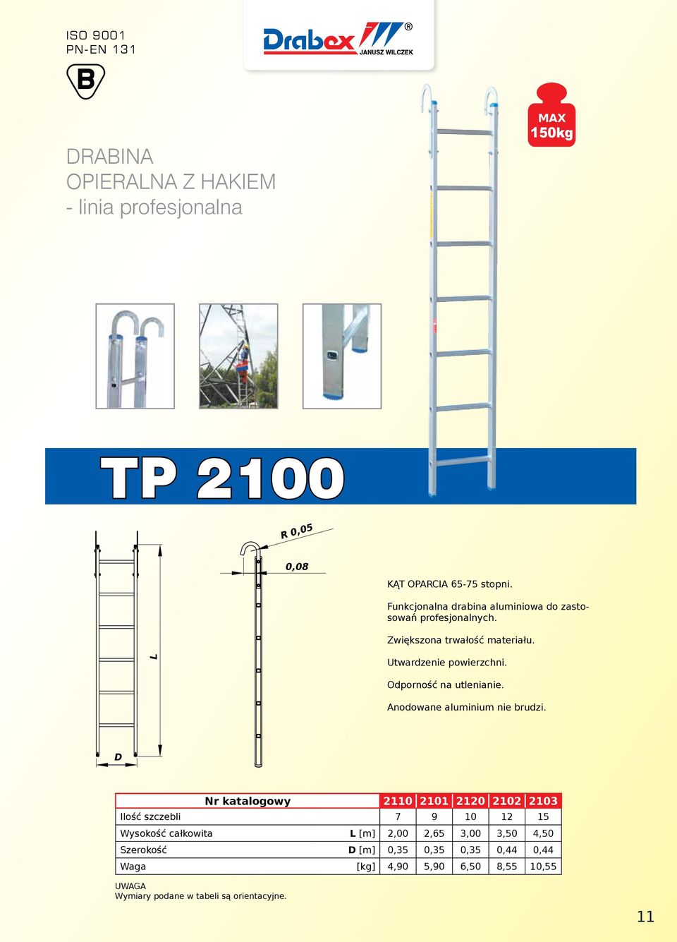 Odporność na utlenianie. Anodowane aluminium nie brudzi.