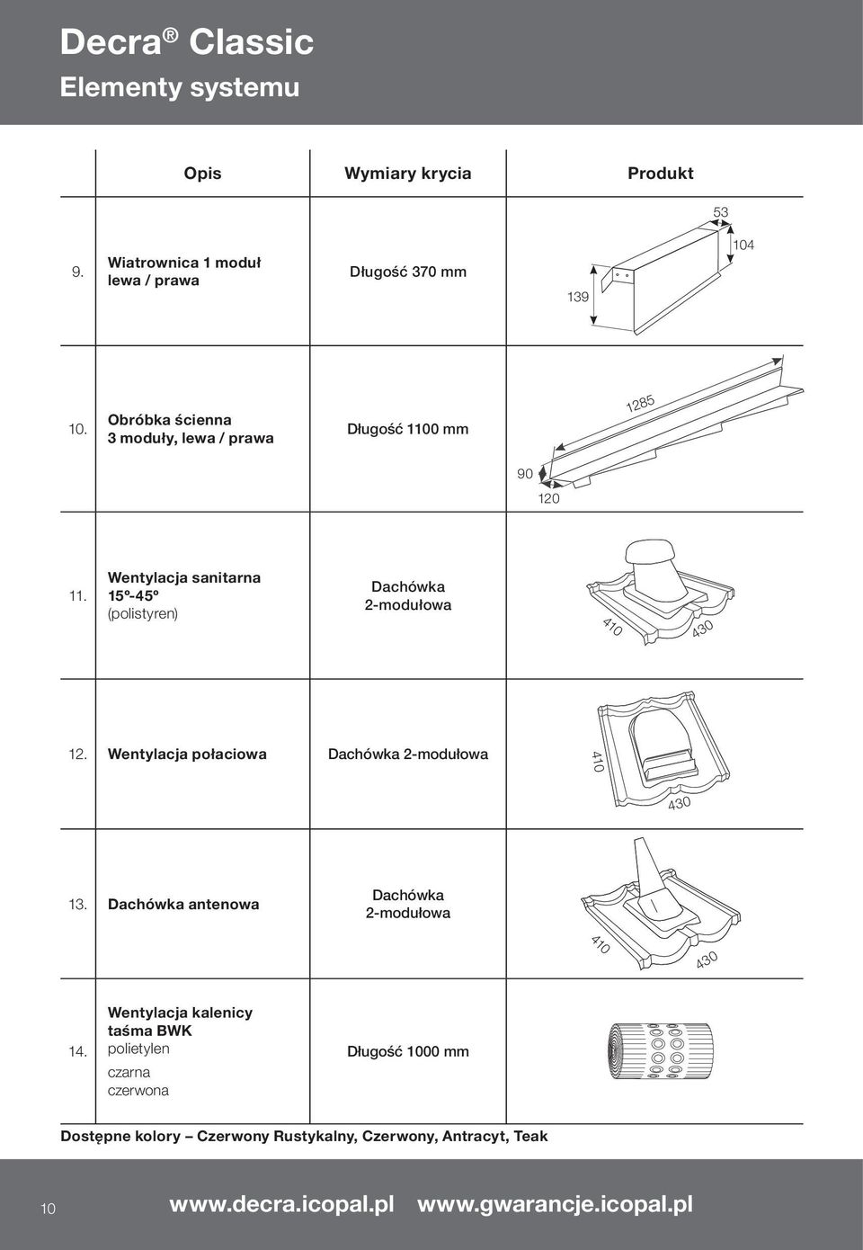 Wentylacja sanitarna 15º-45º (polistyren) Dachówka 2-modułowa 410 430 12. Wentylacja połaciowa Dachówka 2-modułowa 410 430 13.