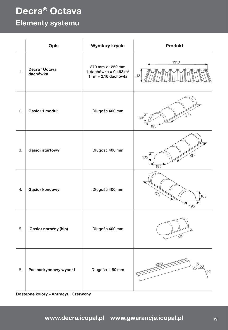 Gąsior 1 moduł Długość 400 mm 105 423 195 3. Gąsior startowy Długość 400 mm 105 423 195 4.
