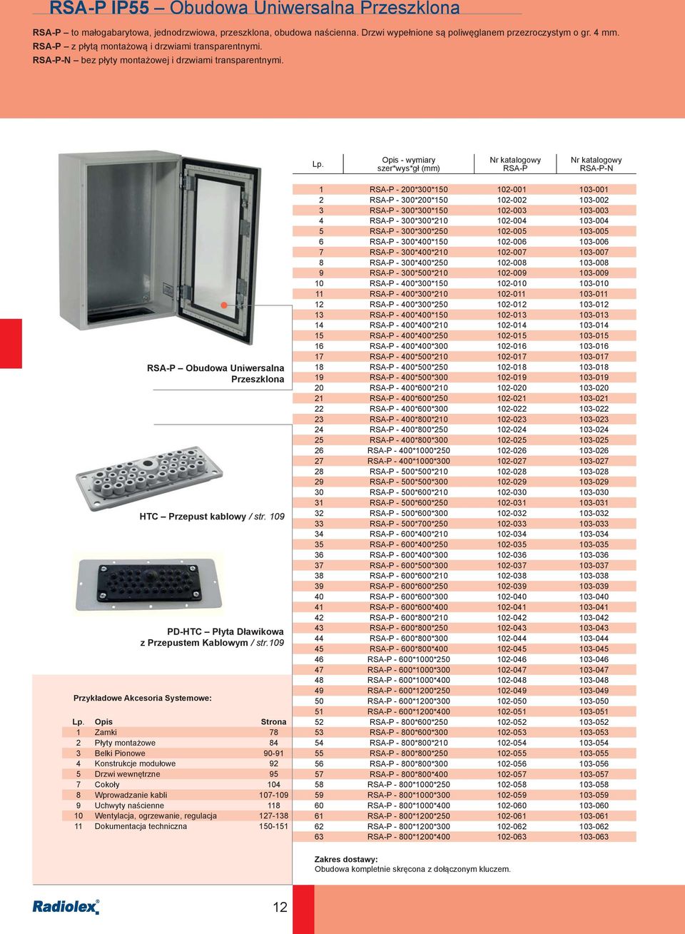 Opis - wymiary szer*wys*gł (mm) RSA-P RSA-P-N Przykładowe Akcesoria Systemowe: RSA-P Obudowa Uniwersalna Przeszklona HTC Przepust kablowy / str. 109 PD-HTC Płyta Dławikowa z Przepustem Kablowym / str.