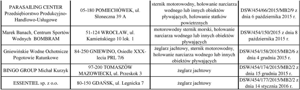 Przeskok 3, holowanie narciarza wodnego lub innych obiektów pływających, holowanie statków powietrznych, holowanie narciarza wodnego lub innych obiektów pływających,, ESSENTIEL sp. z o.o. 80-150 GDAŃSK, ul.