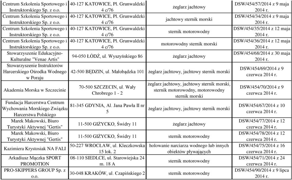 Wały, motorowodny Chrobrego 1-2 sternik morski Fundacja Harcerstwa Centrum Wychowania Morskiego Związku Harcerstwa Polskiego Marek Makowski, Biuro Turystyki Aktywnej "Gertis" Marek Makowski, Biuro