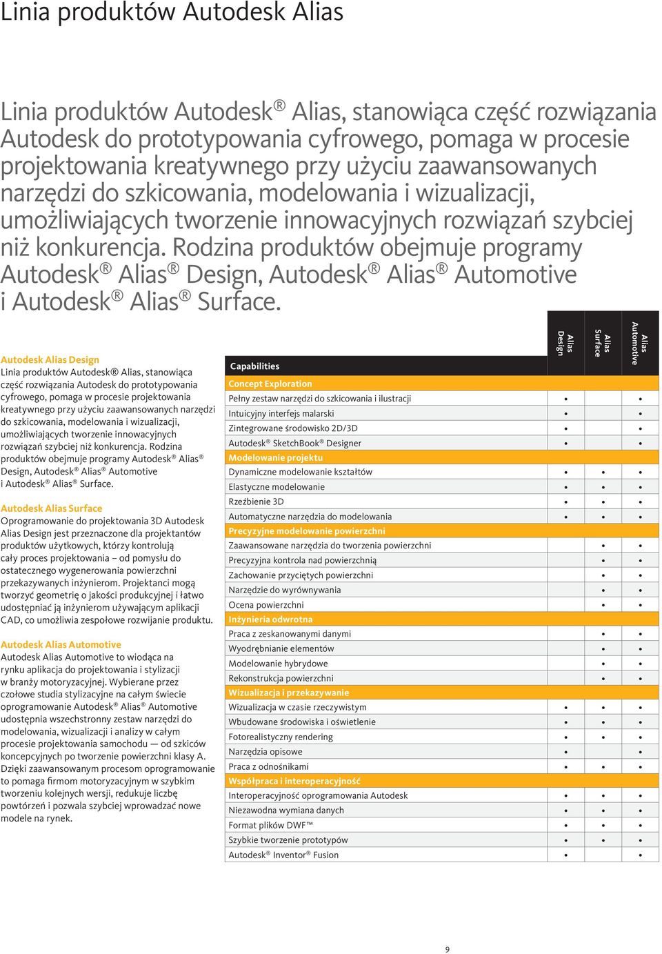 Rodzina produktów obejmuje programy Autodesk Alias Design, Autodesk Alias Automotive i Autodesk Alias Surface.