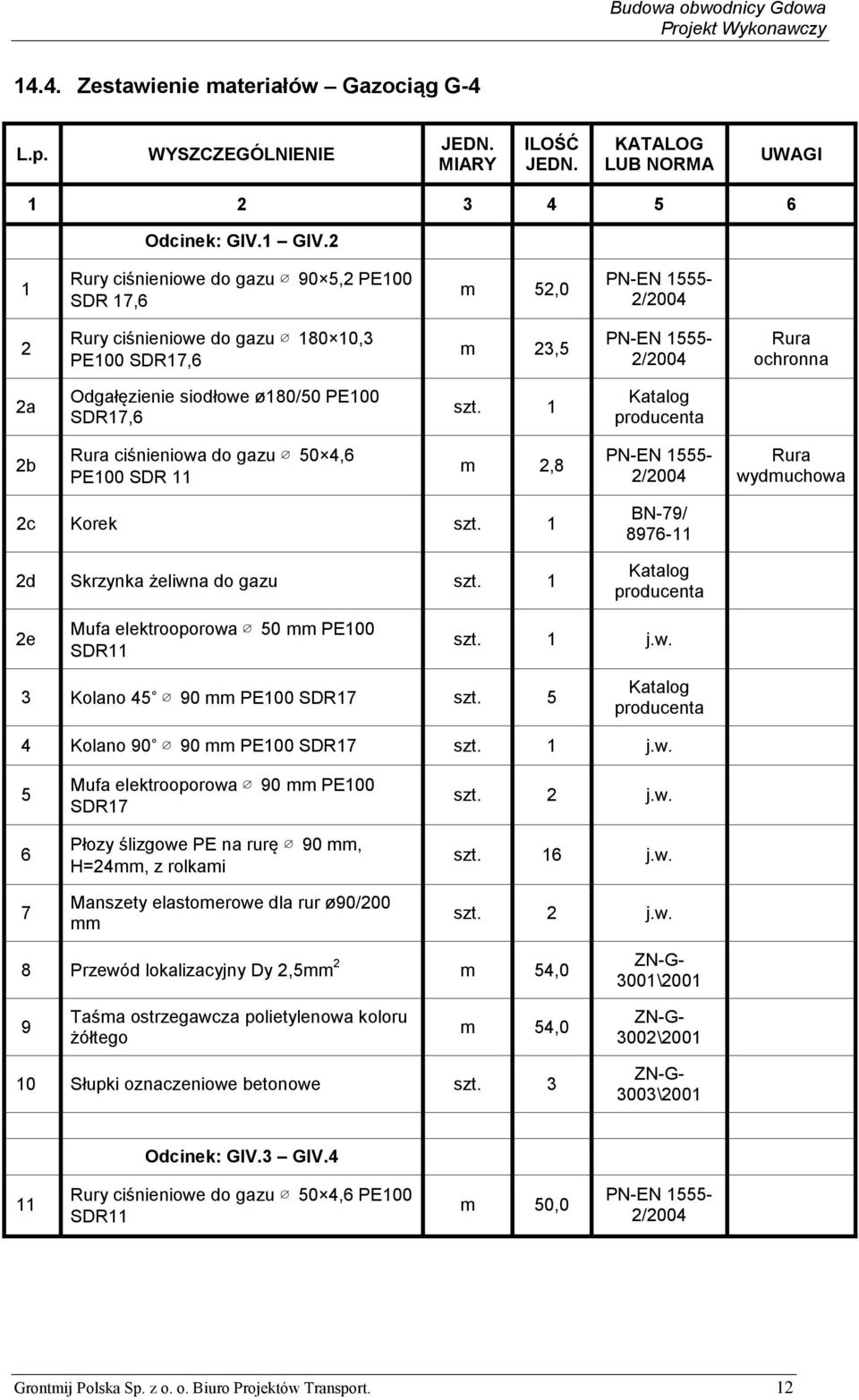 1 2b ciśnieniowa do gazu 50 4,6 PE100 SDR 11 m 2,8 wydmuchowa 2c Korek szt. 1 2d Skrzynka żeliwna do gazu szt. 1 BN-79/ 8976-11 2e Mufa elektrooporowa 50 mm PE100 szt. 1 j.w. 3 Kolano 45 90 mm PE100 SDR17 szt.