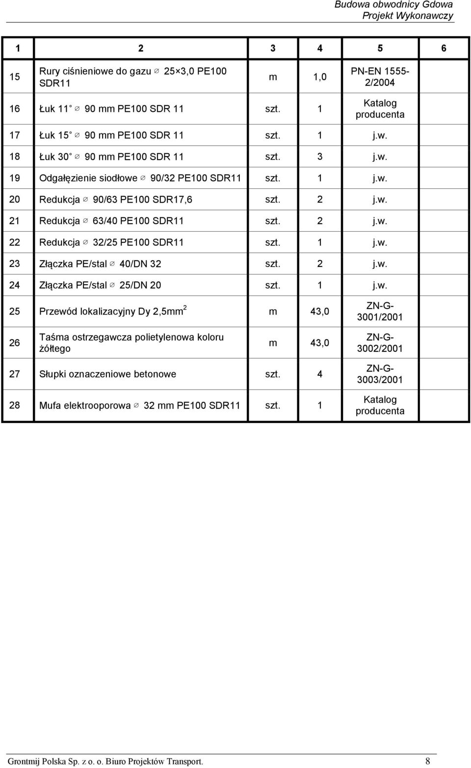 1 j.w. 25 Przewód lokalizacyjny Dy 2,5mm 2 m 43,0 3001/2001 26 Taśma ostrzegawcza polietylenowa koloru żółtego m 43,0 3002/2001 27 Słupki oznaczeniowe betonowe szt.