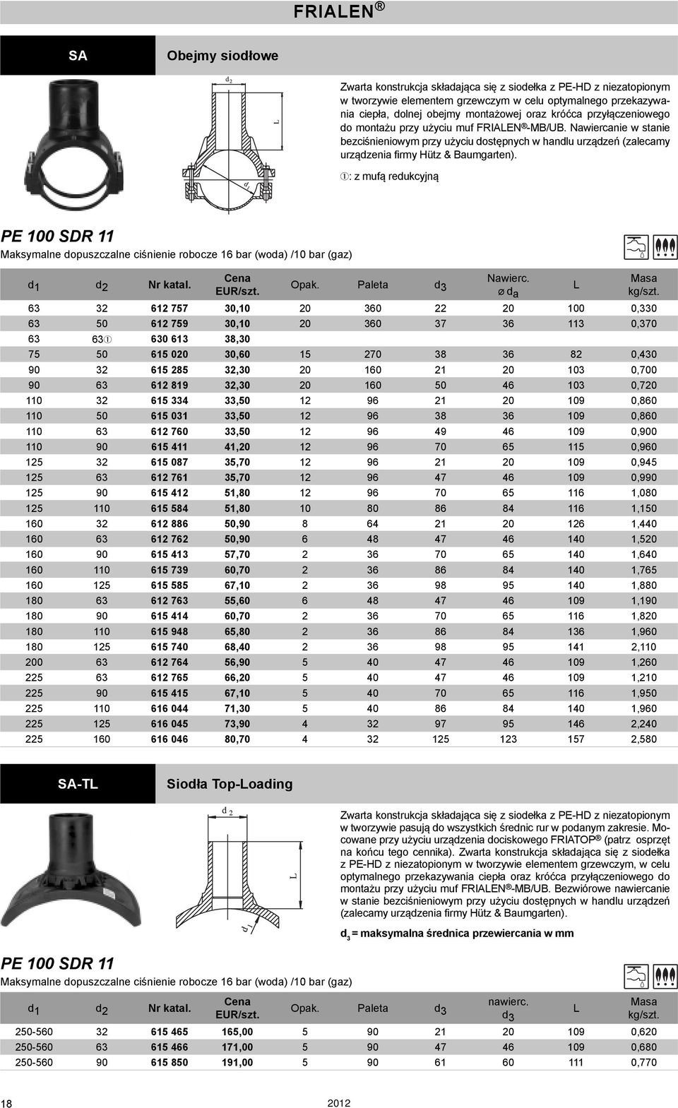 : z mufą reukcyjną Maksymalne opuszczalne ciśnienie robocze 16 bar (woa) /10 bar (gaz) 1 2 Nawierc.