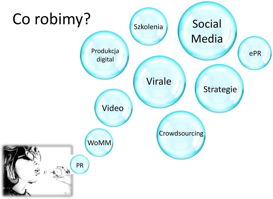 Szkolenia Social Media