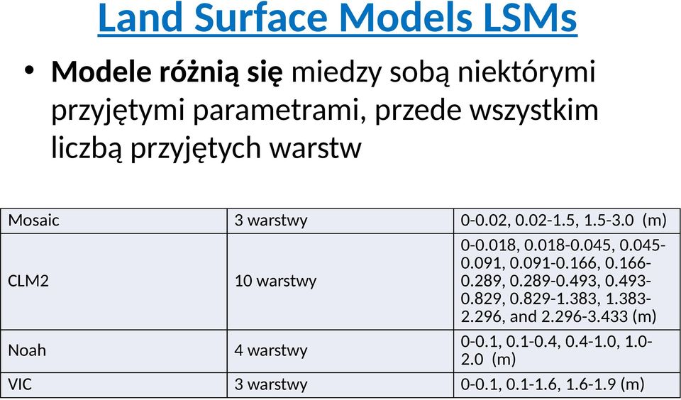 018, 0.018-0.045, 0.045-0.091, 0.091-0.166, 0.166-0.289, 0.289-0.493, 0.493-0.829, 0.829-1.383, 1.383-2.