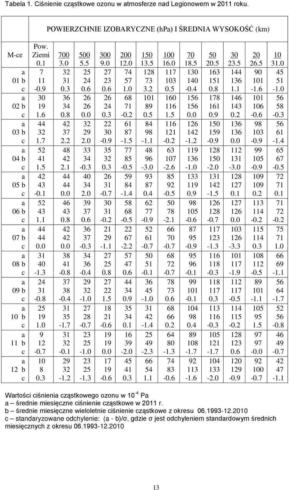 7 2 41 1. 42 43 -.1 2 43 1.1 44 44. 31 4-1.3 24 31 -.8 2 19 1. 9 12 -.7 1 8.3 7 3. 32 31.3 36 34.8 42 37 2.2 48 42 2.1 44 44. 46 43.8 42 42. 38 41 -.8 37 38 -.4 31 3-1.7 31 32 -.1 29 32-1.2. 2 24.