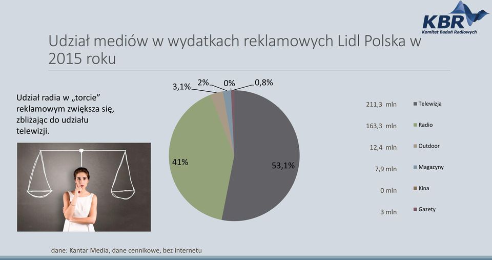 udziału telewizji.