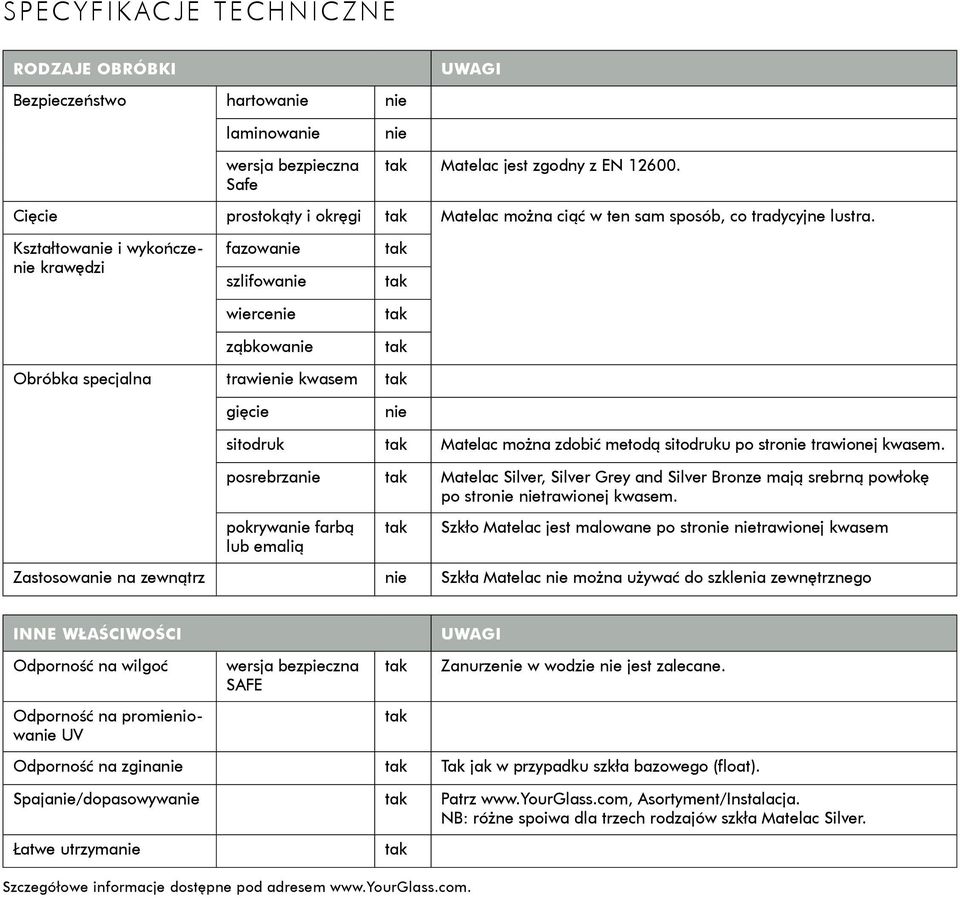 Kształtowanie i wykończenie krawędzi fazowanie szlifowanie wiercenie ząbkowanie Obróbka specjalna trawienie kwasem gięcie nie sitodruk Matelac można zdobić metodą sitodruku po stronie trawionej