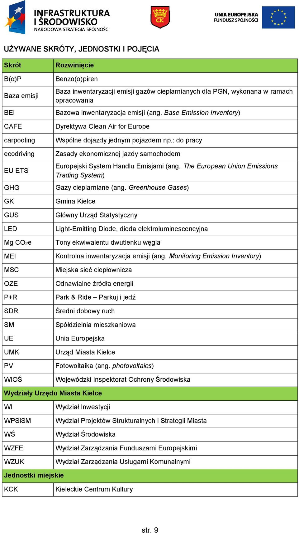 Base Emission Inventory) Dyrektywa Clean Air for Europe Wspólne dojazdy jednym pojazdem np.: do pracy Zasady ekonomicznej jazdy samochodem Europejski System Handlu Emisjami (ang.