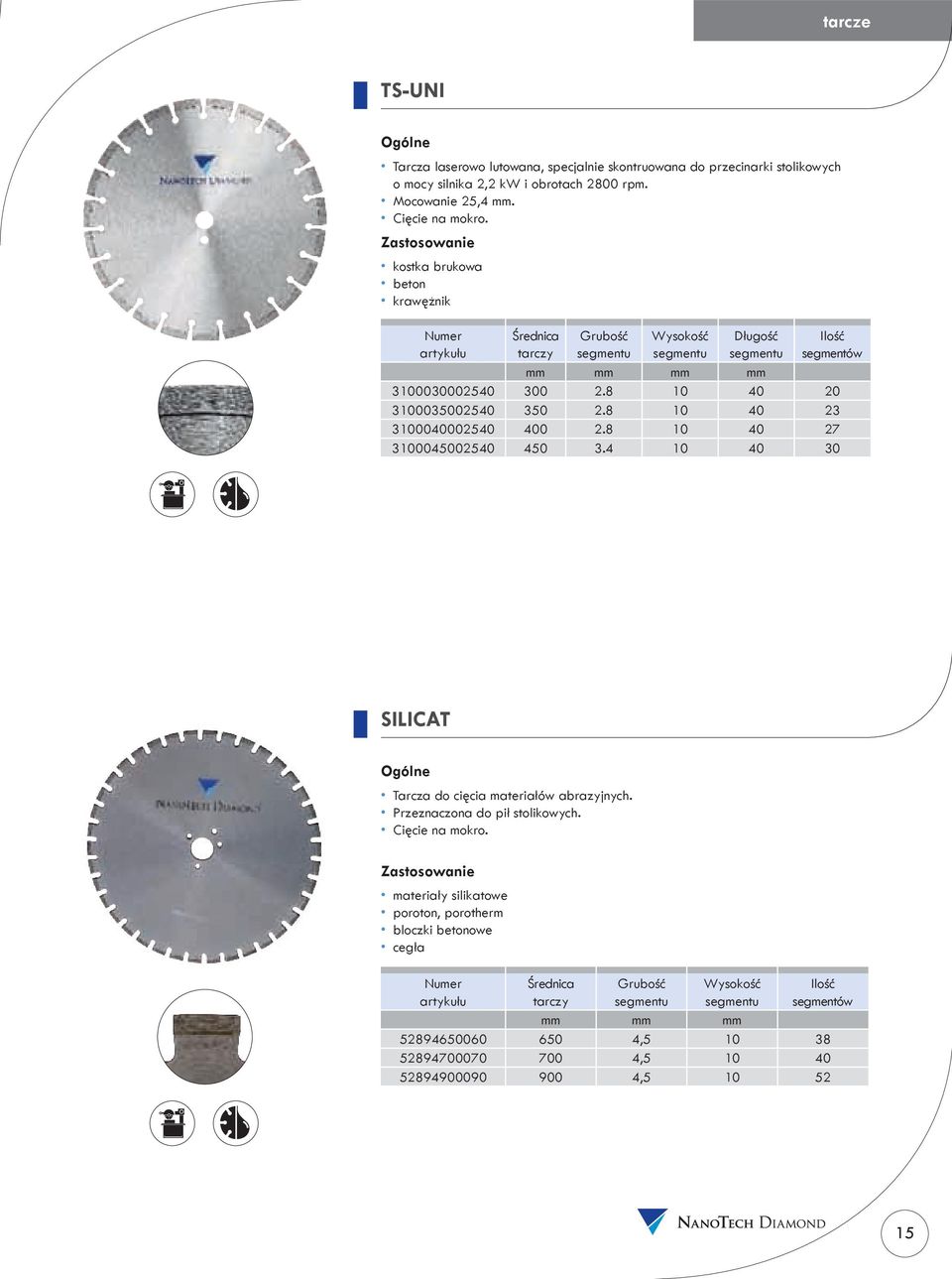 8 10 40 23 3100040002540 400 2.8 10 40 27 3100045002540 450 3.4 10 40 30 SILICAT Tarcza do cięcia materiałów abrazyjnych.