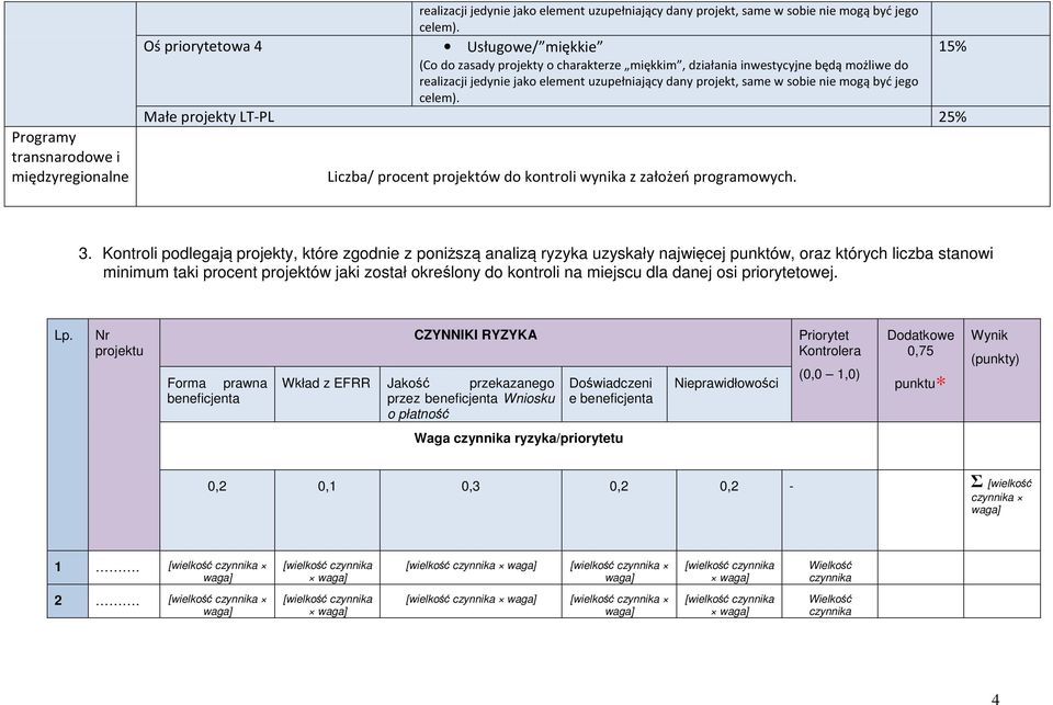 Kontroli podlegają projekty, które zgodnie z poniższą analizą ryzyka uzyskały najwięcej punktów, oraz których liczba stanowi minimum taki procent projektów jaki został określony do kontroli na